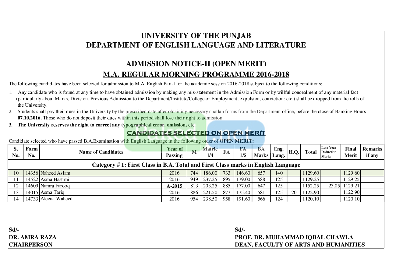 punjab-university-lahore-pu-second-open-merit-list-ma-english